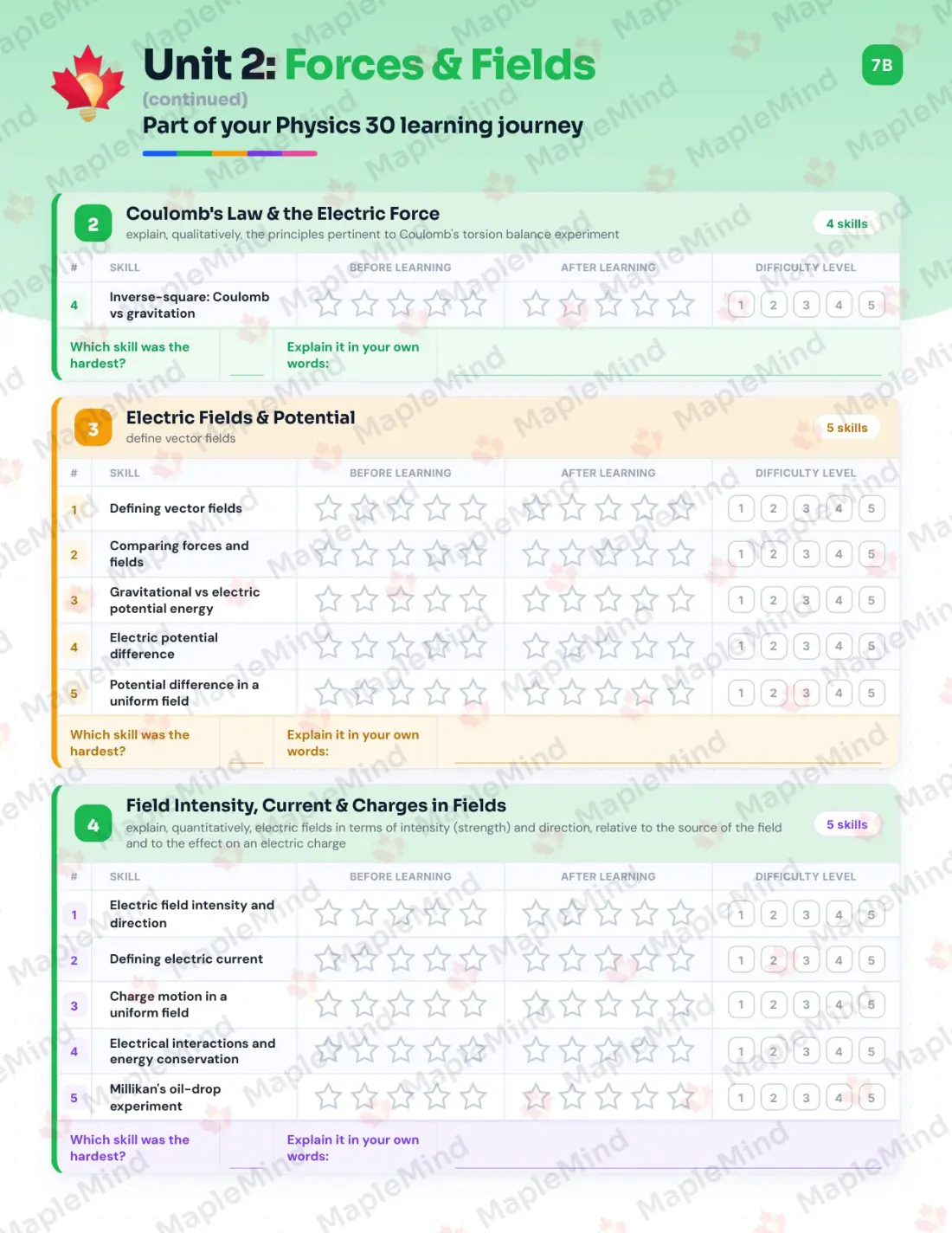 Page 11 of 33 from the Physics 30 Alberta Course Companion — skills tracker with before and after self-assessment