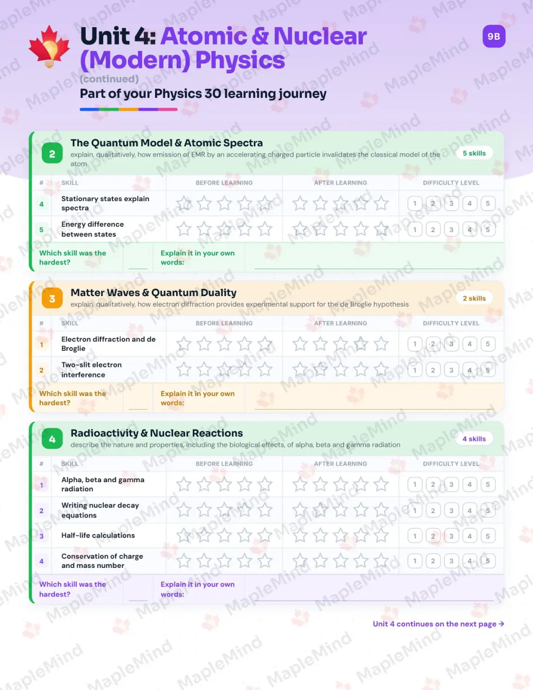 Page 20 of 33 from the Physics 30 Alberta Course Companion — skills tracker with before and after self-assessment