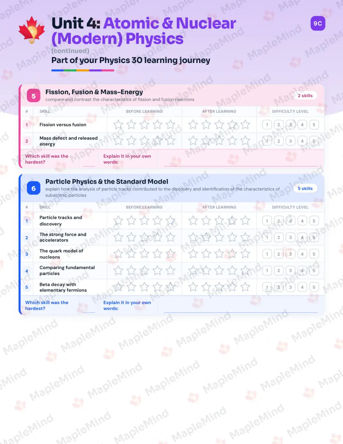 Page 21 of 33 from the Physics 30 Alberta Course Companion — skills tracker with before and after self-assessment