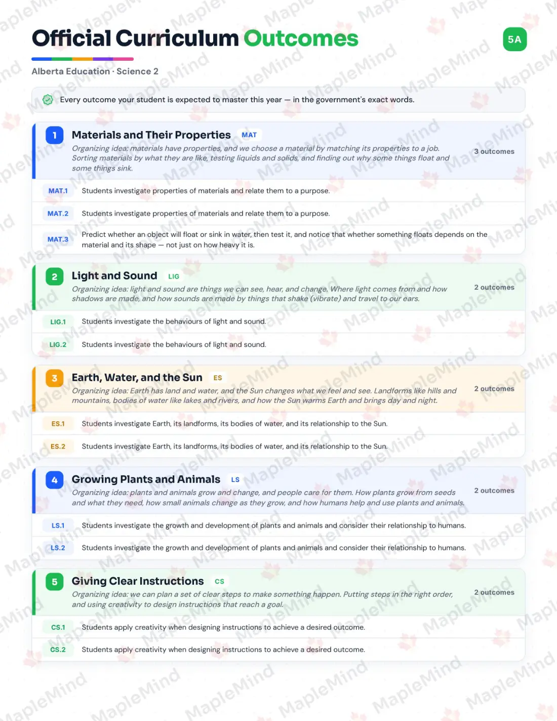 Page 5 of 35 from the Science 2 Alberta Course Companion — official Alberta curriculum outcomes checklist