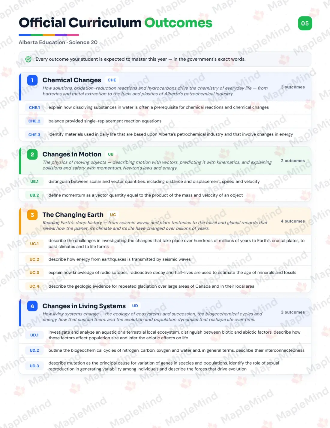 Page 5 of 31 from the Science 20 Alberta Course Companion — official Alberta curriculum outcomes checklist