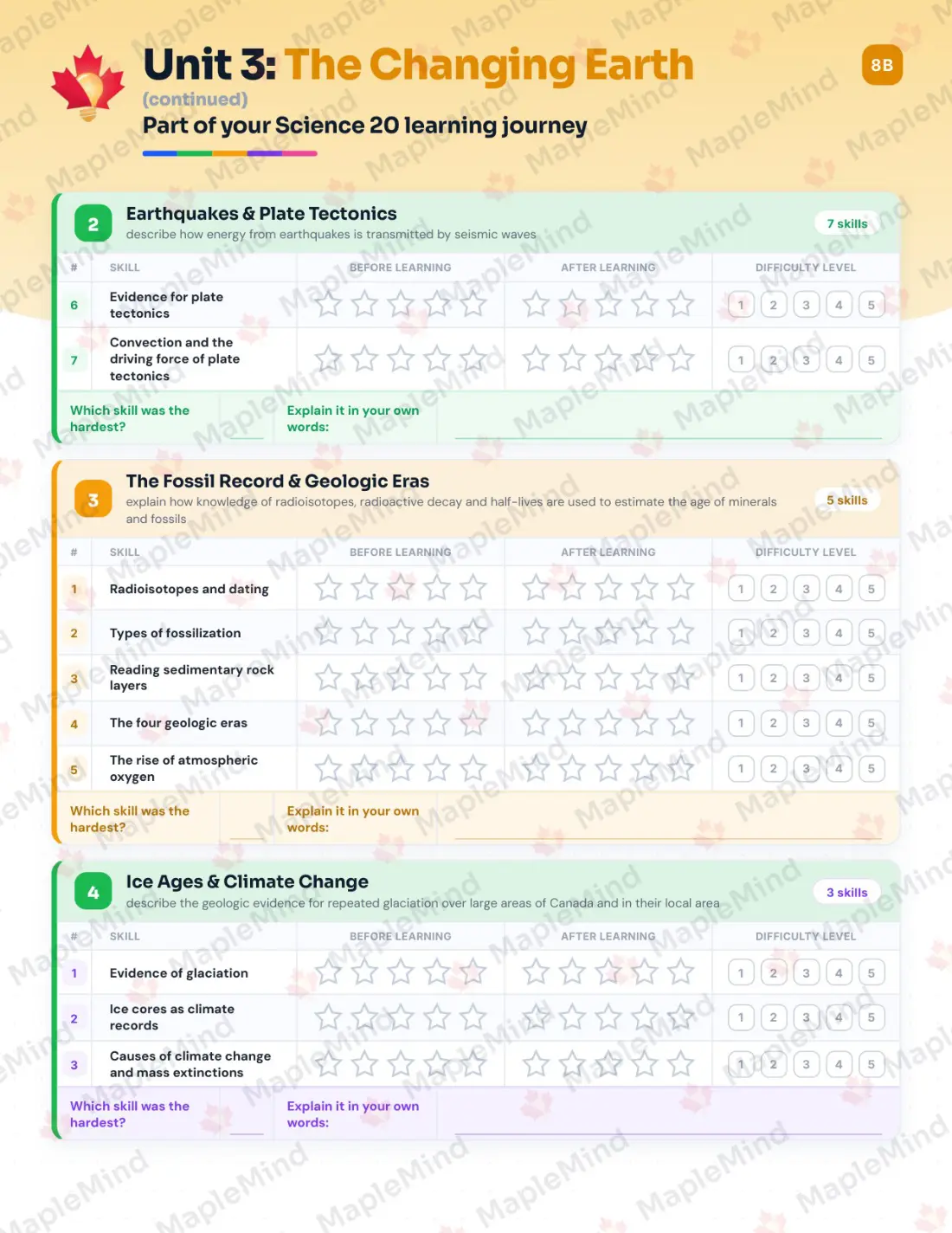 Page 15 of 31 from the Science 20 Alberta Course Companion — skills tracker with before and after self-assessment
