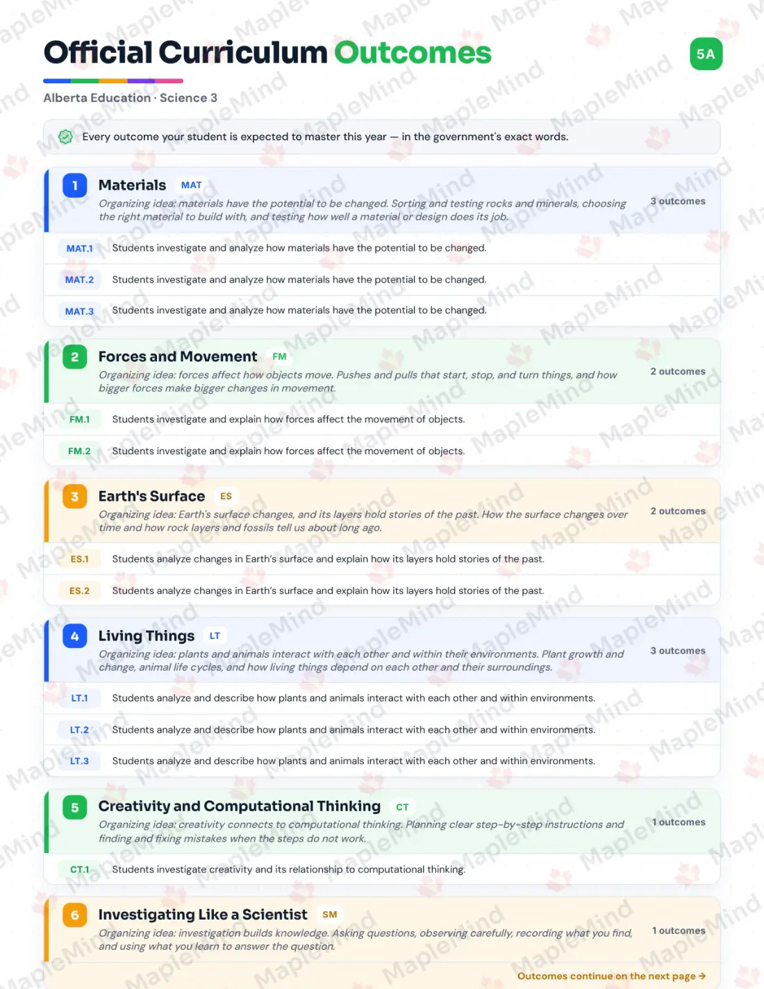Page 5 of 34 from the Science 3 Alberta Course Companion — official Alberta curriculum outcomes checklist