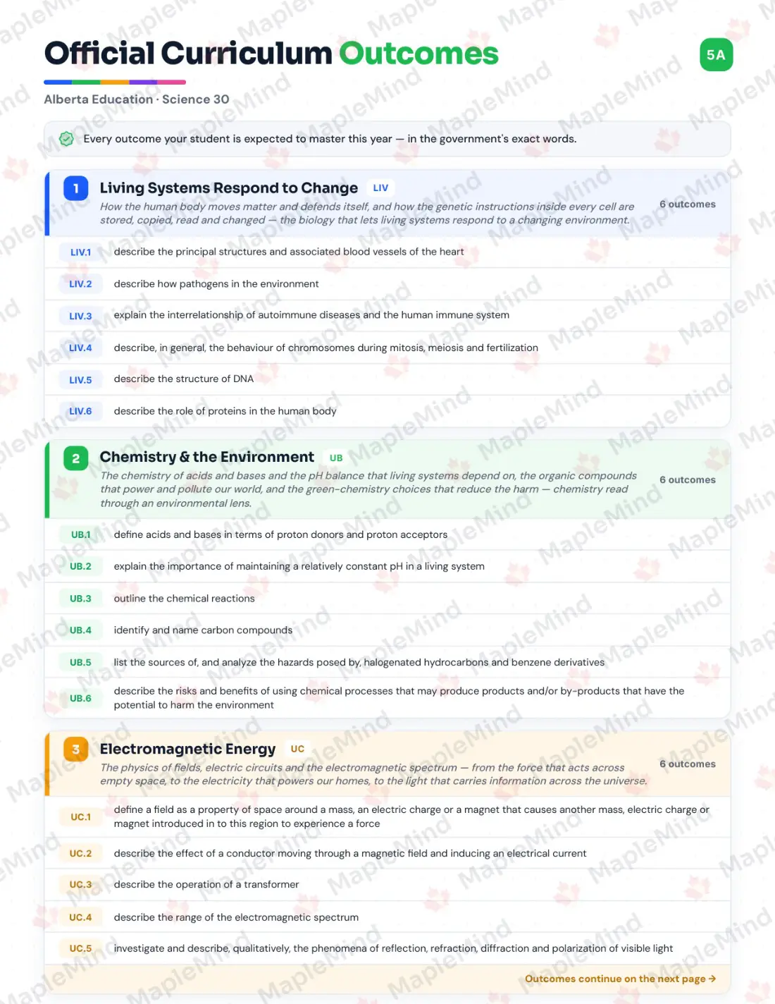 Page 5 of 36 from the Science 30 Alberta Course Companion — official Alberta curriculum outcomes checklist