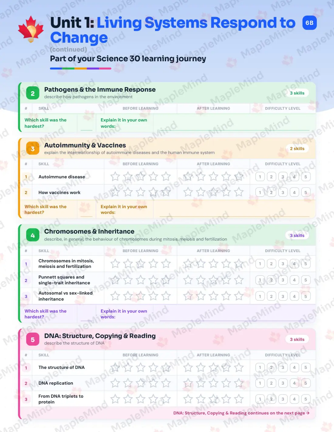Page 8 of 36 from the Science 30 Alberta Course Companion — skills tracker with before and after self-assessment
