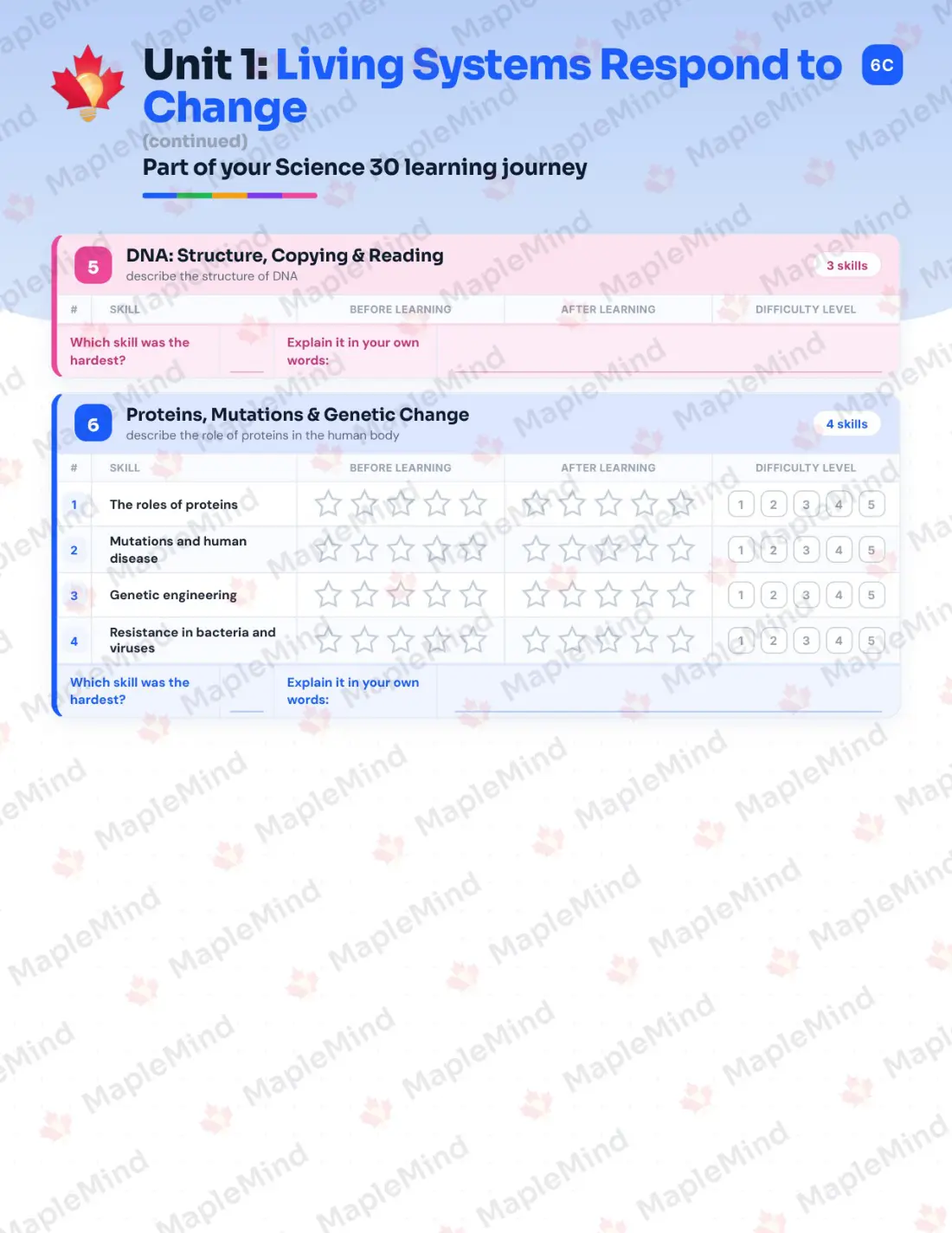 Page 9 of 36 from the Science 30 Alberta Course Companion — skills tracker with before and after self-assessment