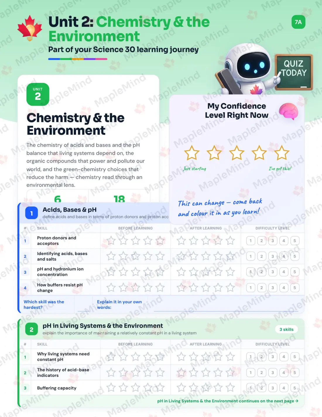 Page 12 of 36 from the Science 30 Alberta Course Companion — skills tracker with before and after self-assessment