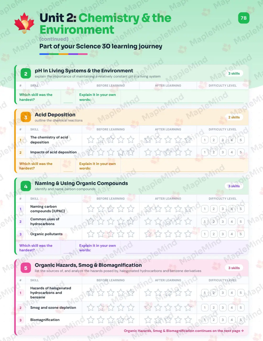 Page 13 of 36 from the Science 30 Alberta Course Companion — skills tracker with before and after self-assessment