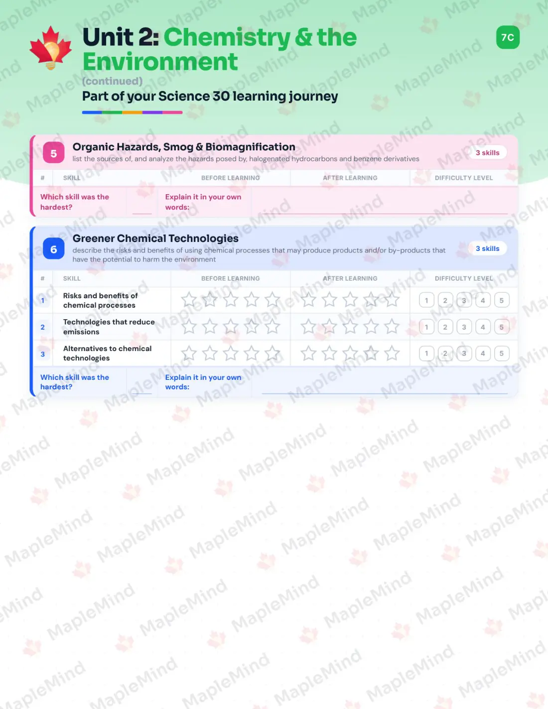 Page 14 of 36 from the Science 30 Alberta Course Companion — skills tracker with before and after self-assessment