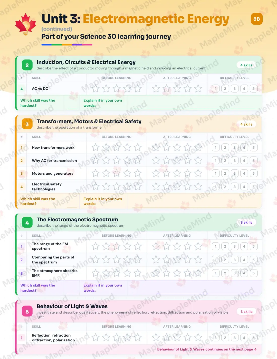 Page 18 of 36 from the Science 30 Alberta Course Companion — skills tracker with before and after self-assessment