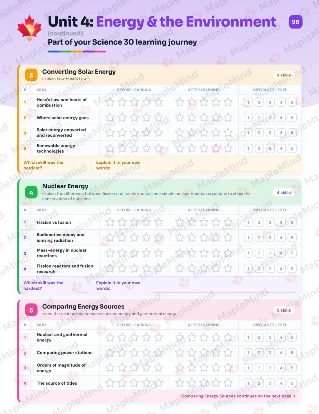 Page 23 of 36 from the Science 30 Alberta Course Companion — skills tracker with before and after self-assessment