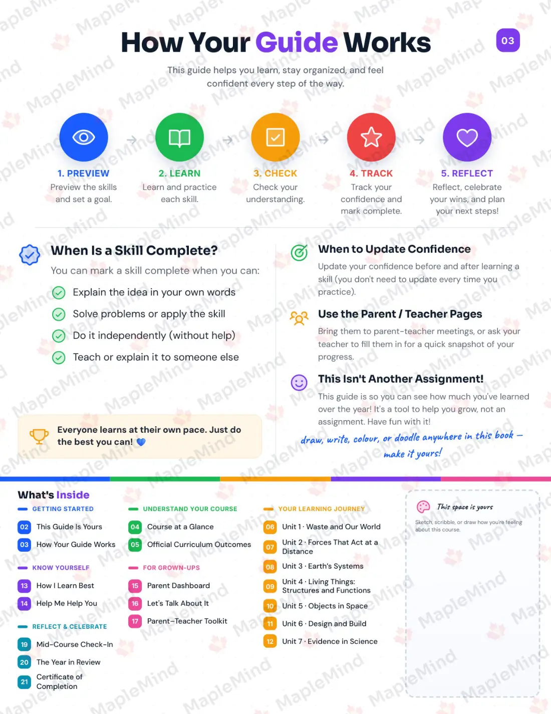 Page 3 of 37 from the Science 4 Alberta Course Companion — how the workbook works