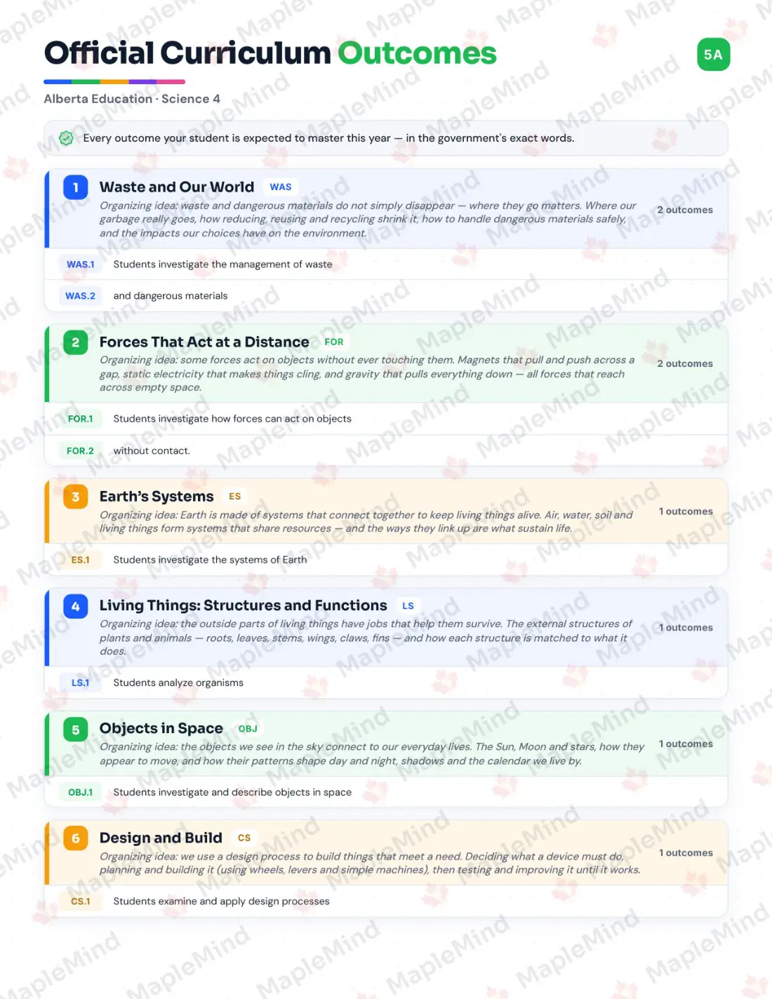 Page 5 of 37 from the Science 4 Alberta Course Companion — official Alberta curriculum outcomes checklist