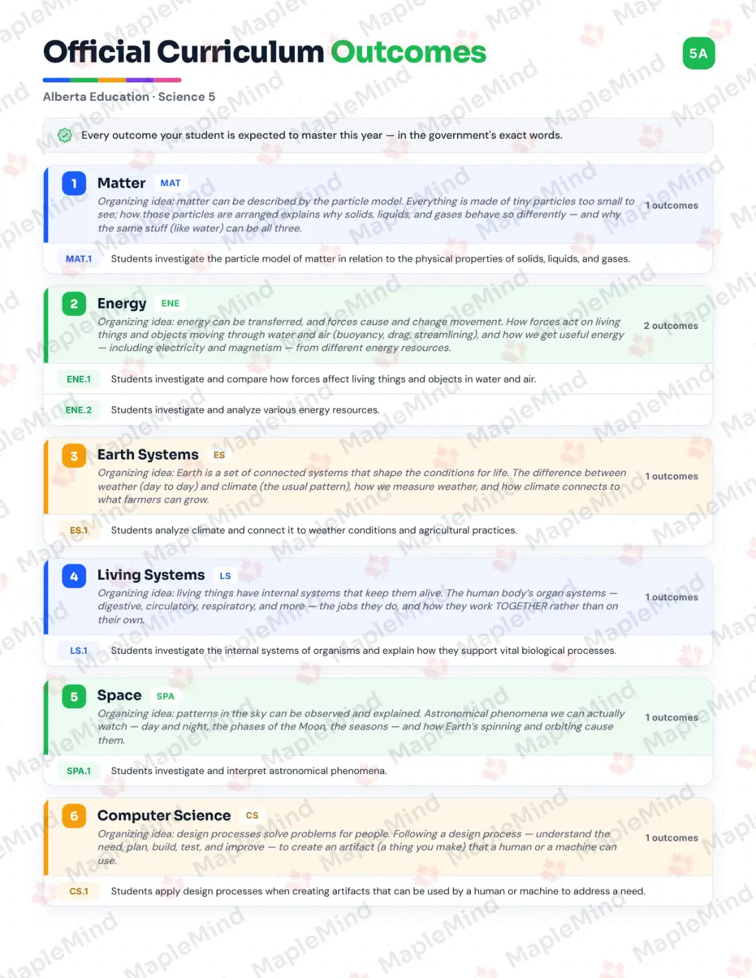 Page 5 of 37 from the Science 5 Alberta Course Companion — official Alberta curriculum outcomes checklist