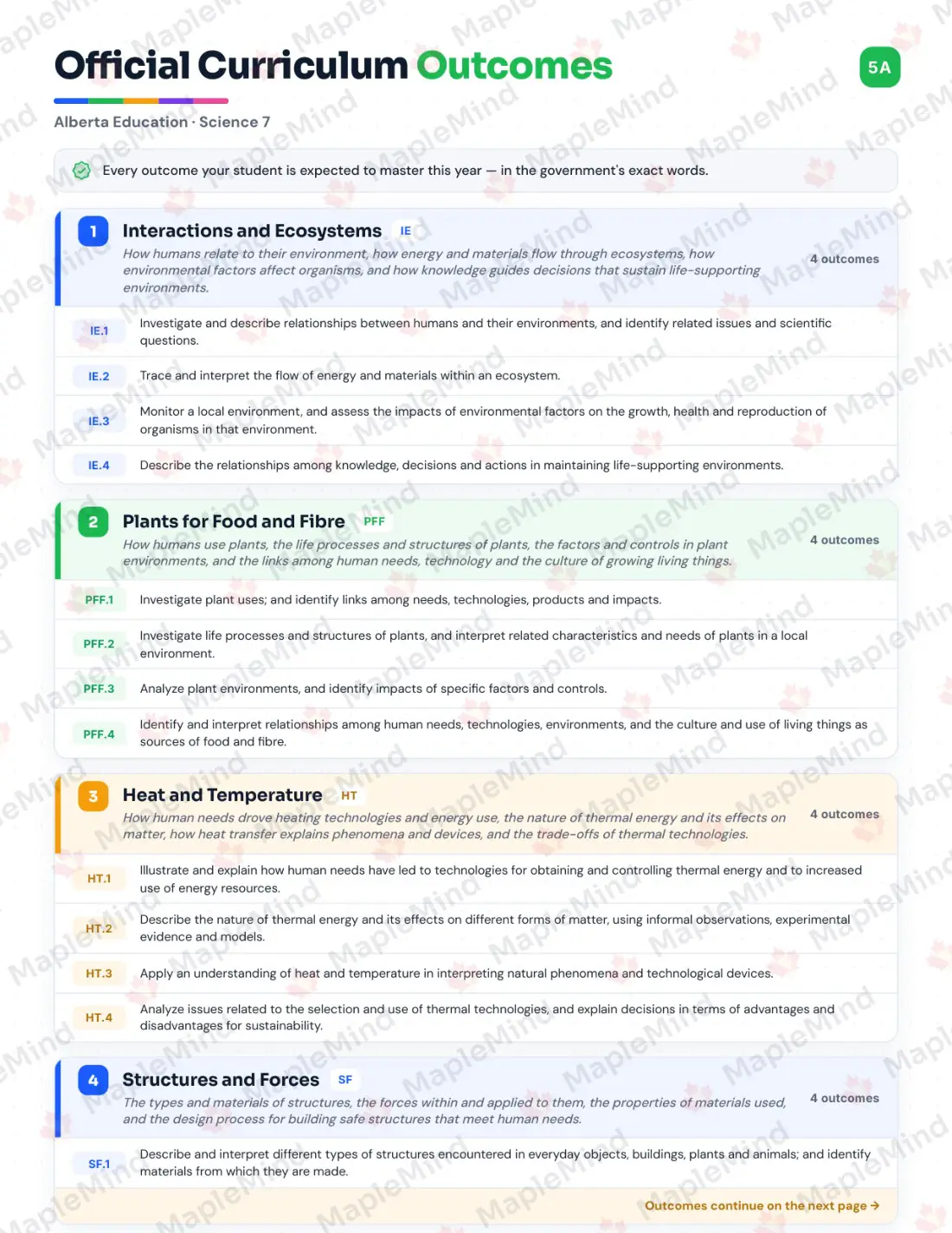 Page 5 of 36 from the Science 7 Alberta Course Companion — official Alberta curriculum outcomes checklist