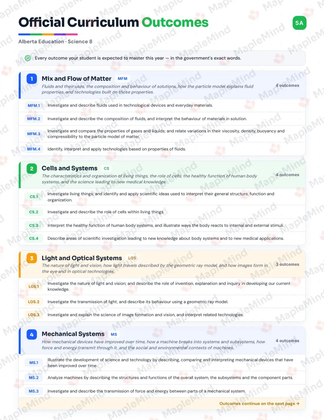 Page 5 of 36 from the Science 8 Alberta Course Companion — official Alberta curriculum outcomes checklist
