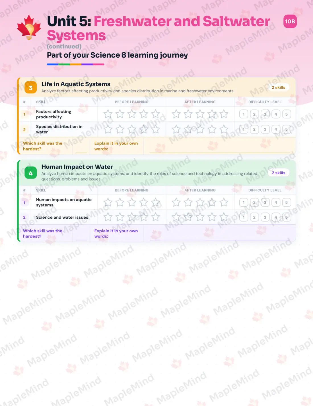Page 24 of 36 from the Science 8 Alberta Course Companion — skills tracker with before and after self-assessment