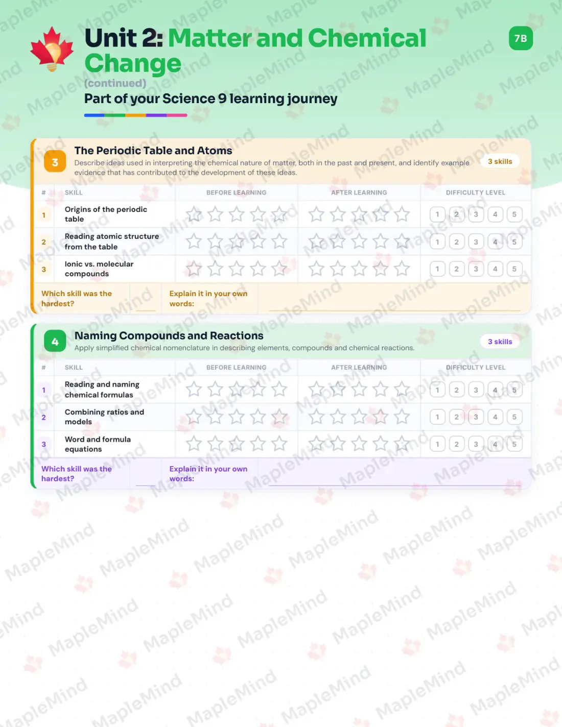 Page 12 of 36 from the Science 9 Alberta Course Companion — skills tracker with before and after self-assessment