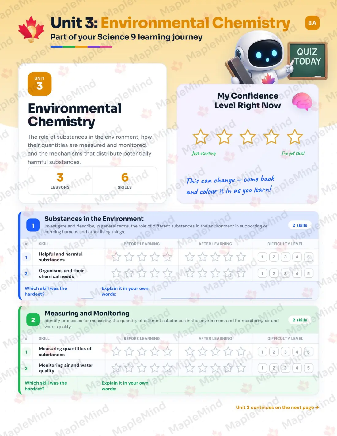 Page 15 of 36 from the Science 9 Alberta Course Companion — skills tracker with before and after self-assessment