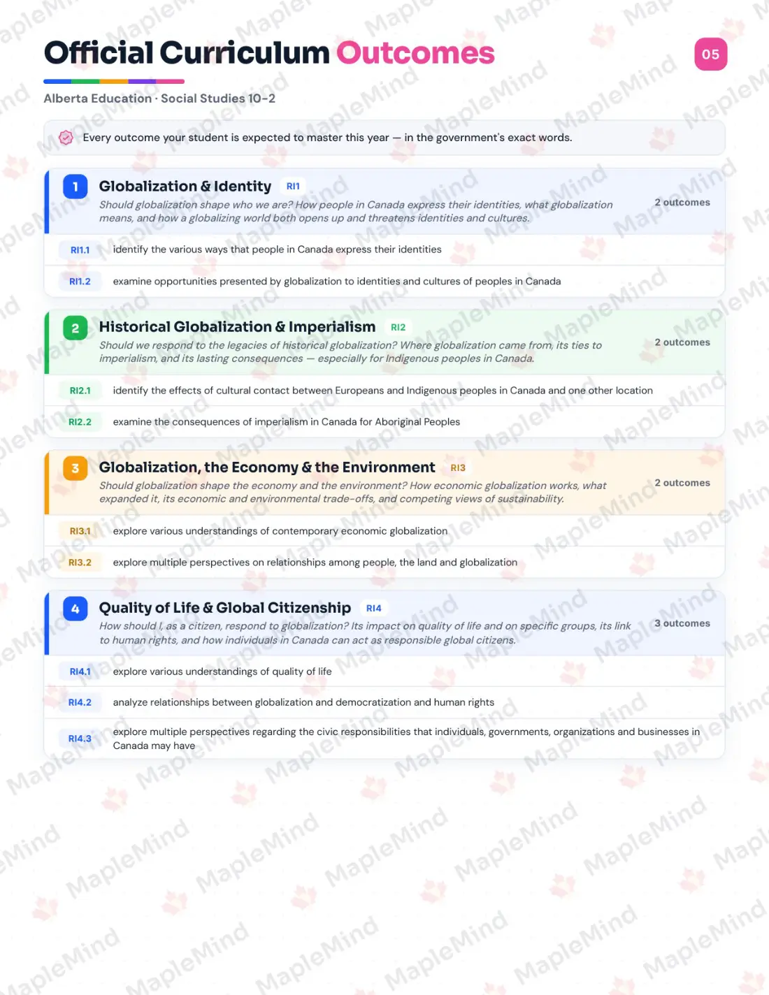 Page 5 of 30 from the Social Studies 10-2 Alberta Course Companion — official Alberta curriculum outcomes checklist