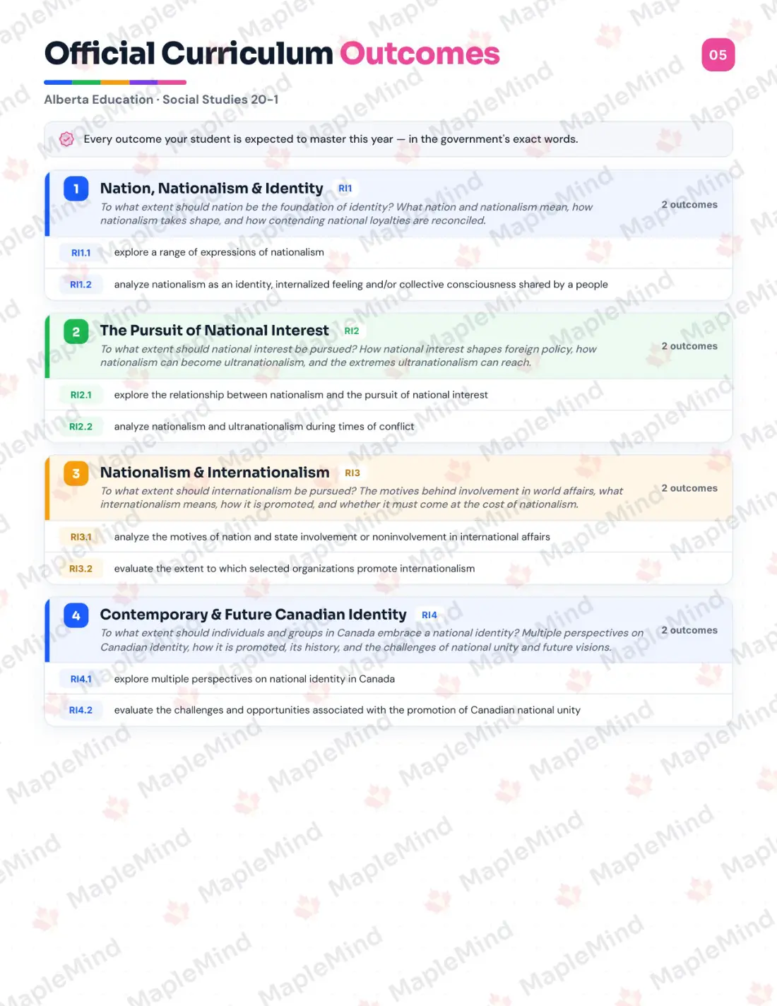 Page 5 of 28 from the Social Studies 20-1 Alberta Course Companion — official Alberta curriculum outcomes checklist