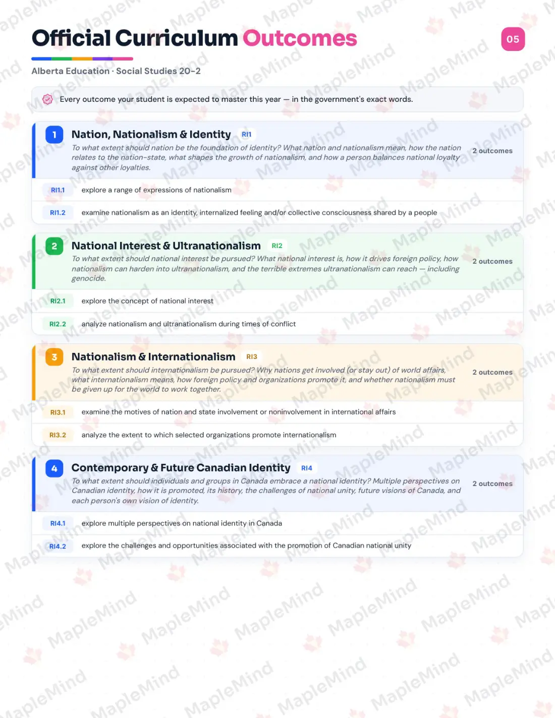 Page 5 of 29 from the Social Studies 20-2 Alberta Course Companion — official Alberta curriculum outcomes checklist