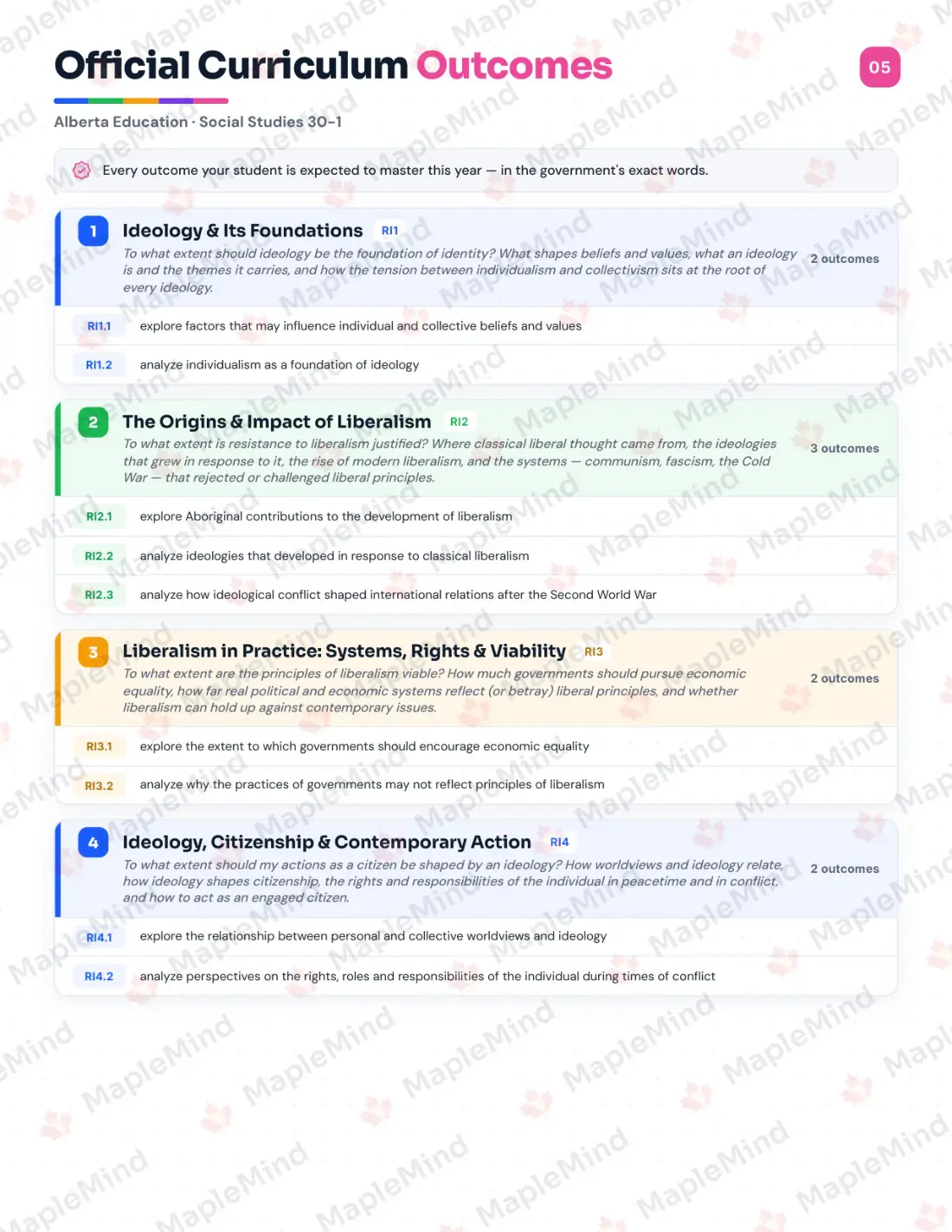 Page 5 of 30 from the Social Studies 30-1 Alberta Course Companion — official Alberta curriculum outcomes checklist