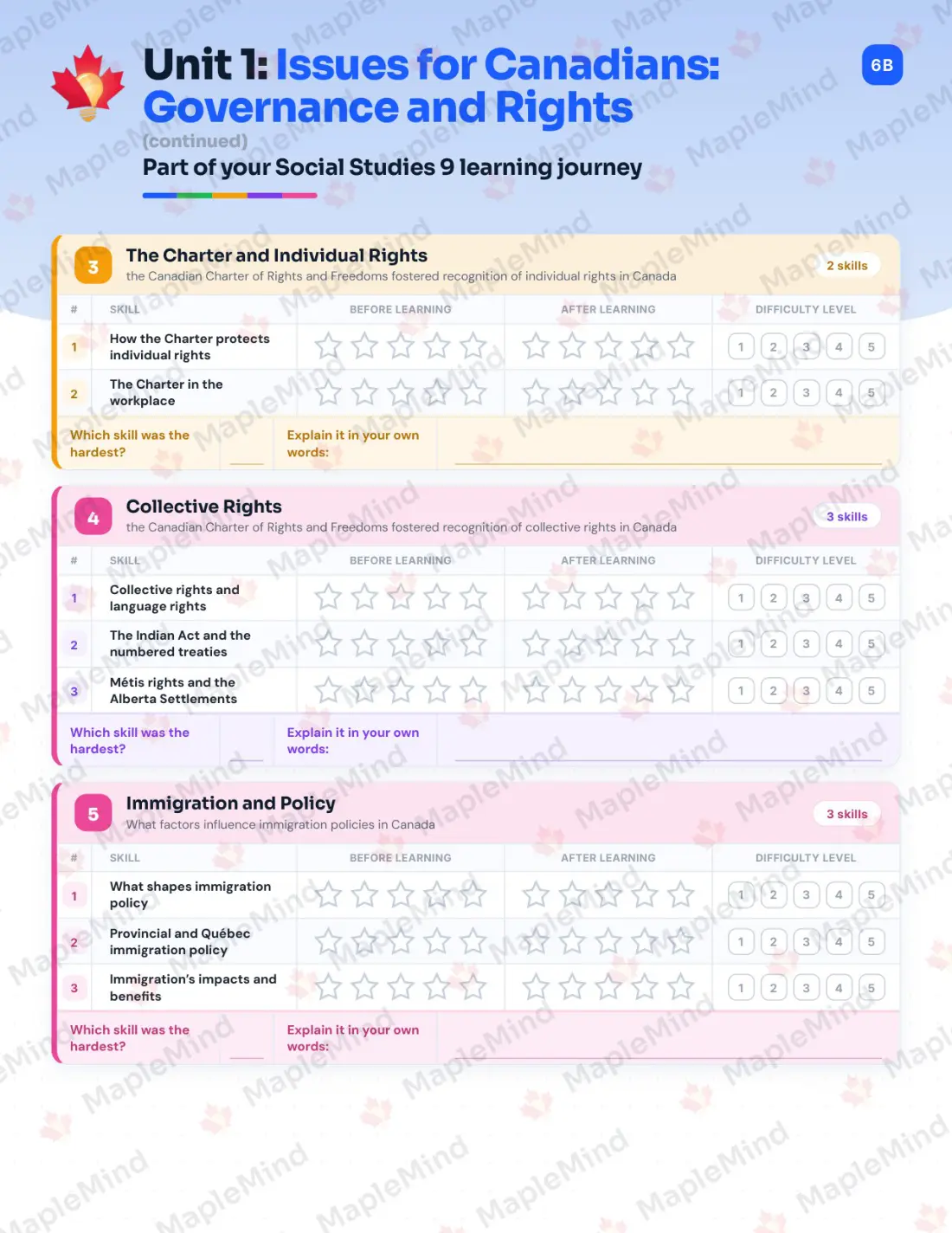 Page 7 of 22 from the Social Studies 9 Alberta Course Companion — skills tracker with before and after self-assessment
