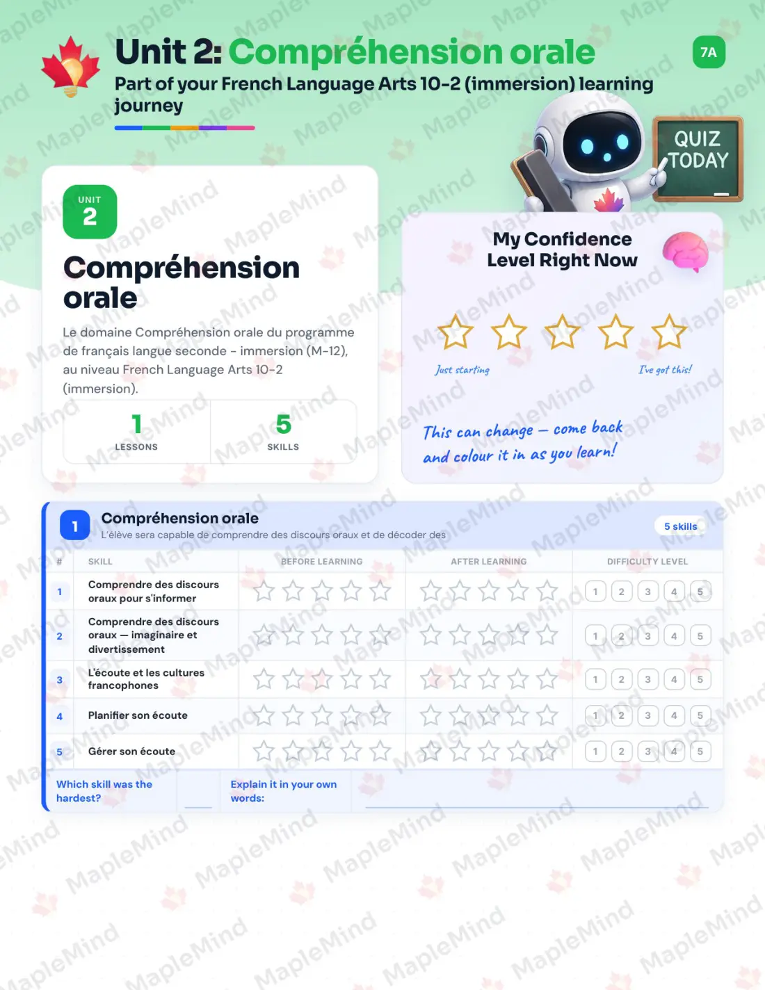Page 9 of 30 from the French Language Arts 10-2 (immersion) Alberta Course Companion — skills tracker with before and after self-assessment