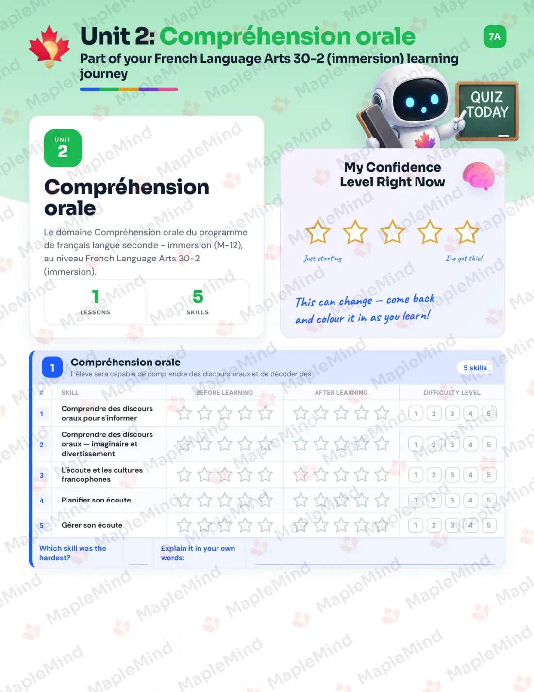Page 9 of 30 from the French Language Arts 30-2 (immersion) Alberta Course Companion — skills tracker with before and after self-assessment