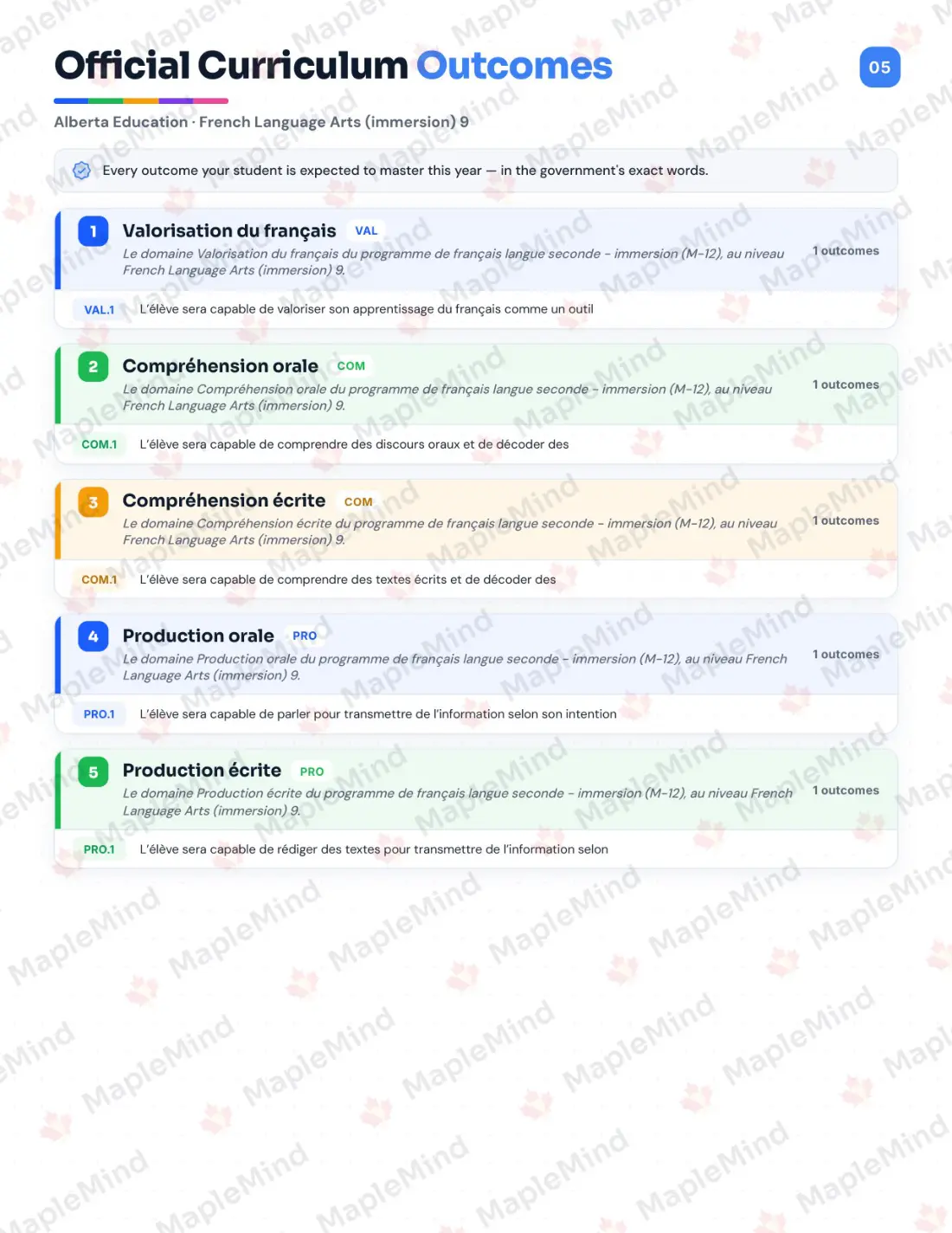 Page 5 of 30 from the French Language Arts (immersion) 9 Alberta Course Companion — official Alberta curriculum outcomes checklist