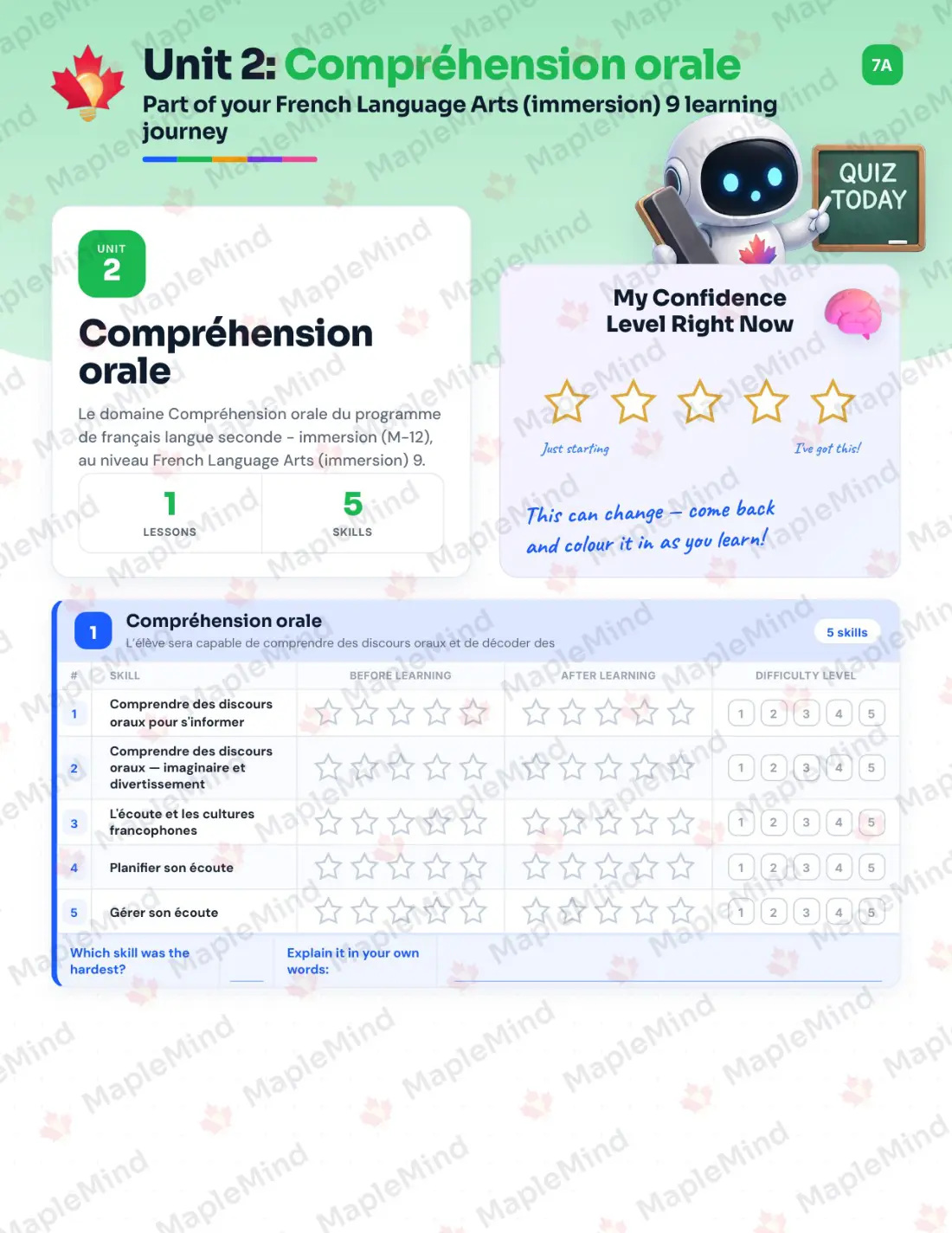 Page 9 of 30 from the French Language Arts (immersion) 9 Alberta Course Companion — skills tracker with before and after self-assessment