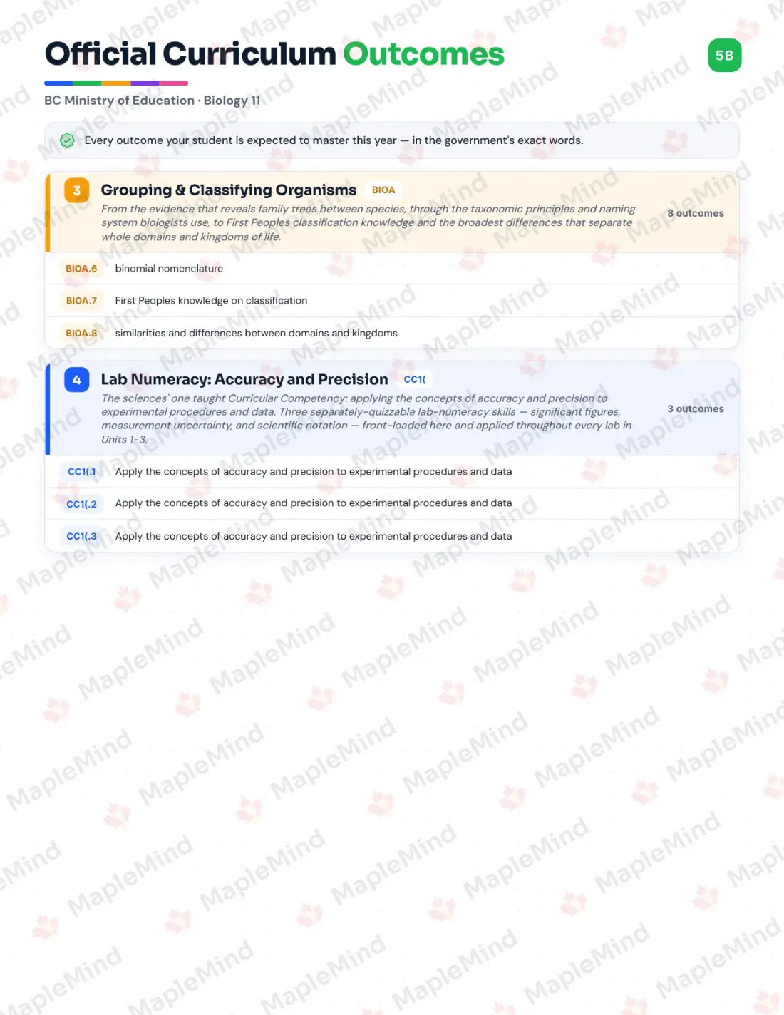 Page 6 of 34 from the Biology 11 British Columbia Course Companion — skills tracker with before and after self-assessment