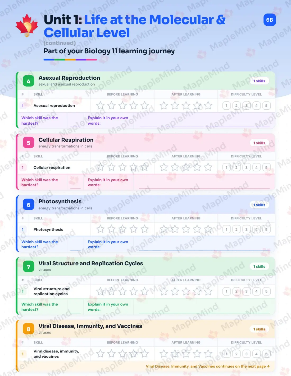 Page 8 of 34 from the Biology 11 British Columbia Course Companion — skills tracker with before and after self-assessment