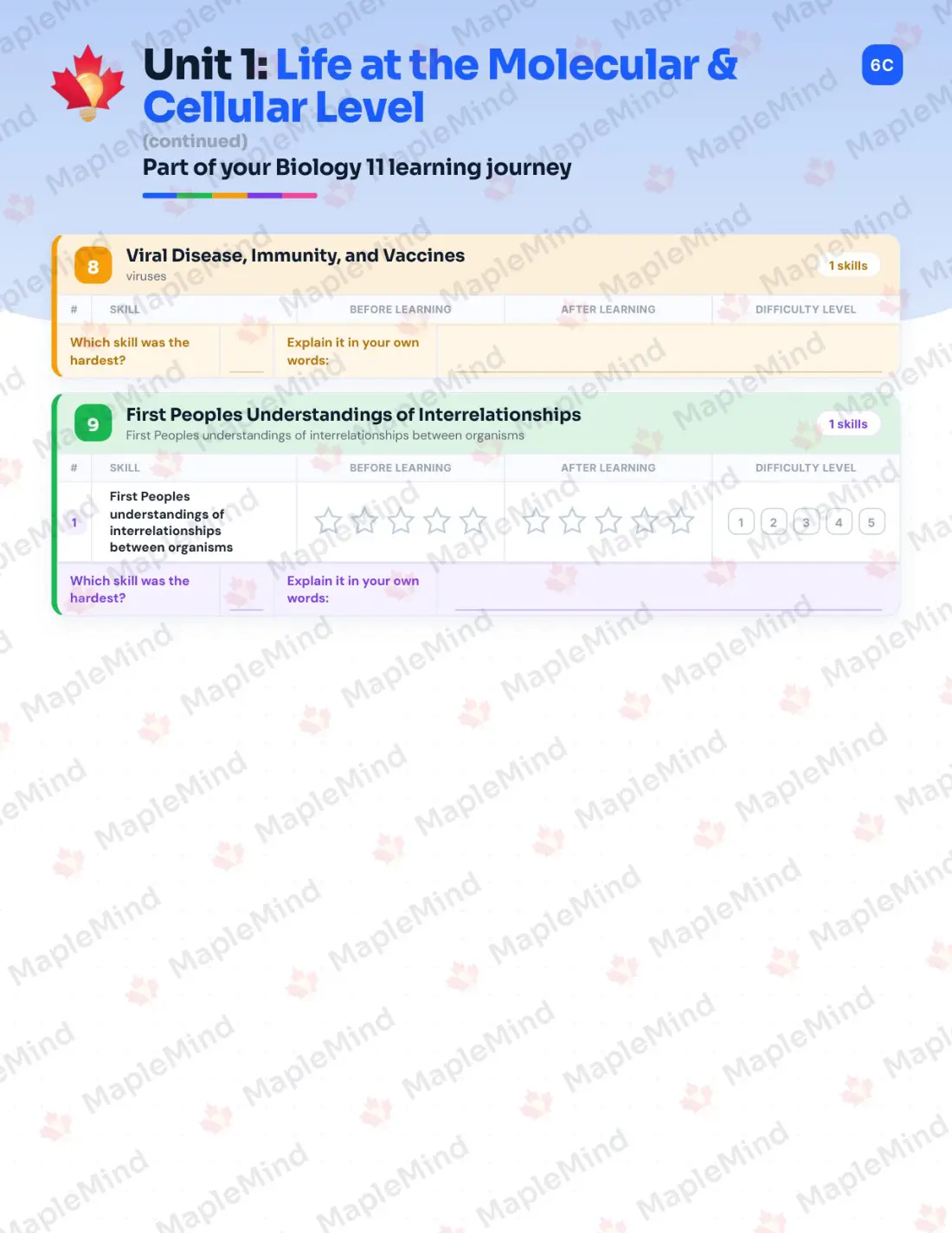 Page 9 of 34 from the Biology 11 British Columbia Course Companion — skills tracker with before and after self-assessment