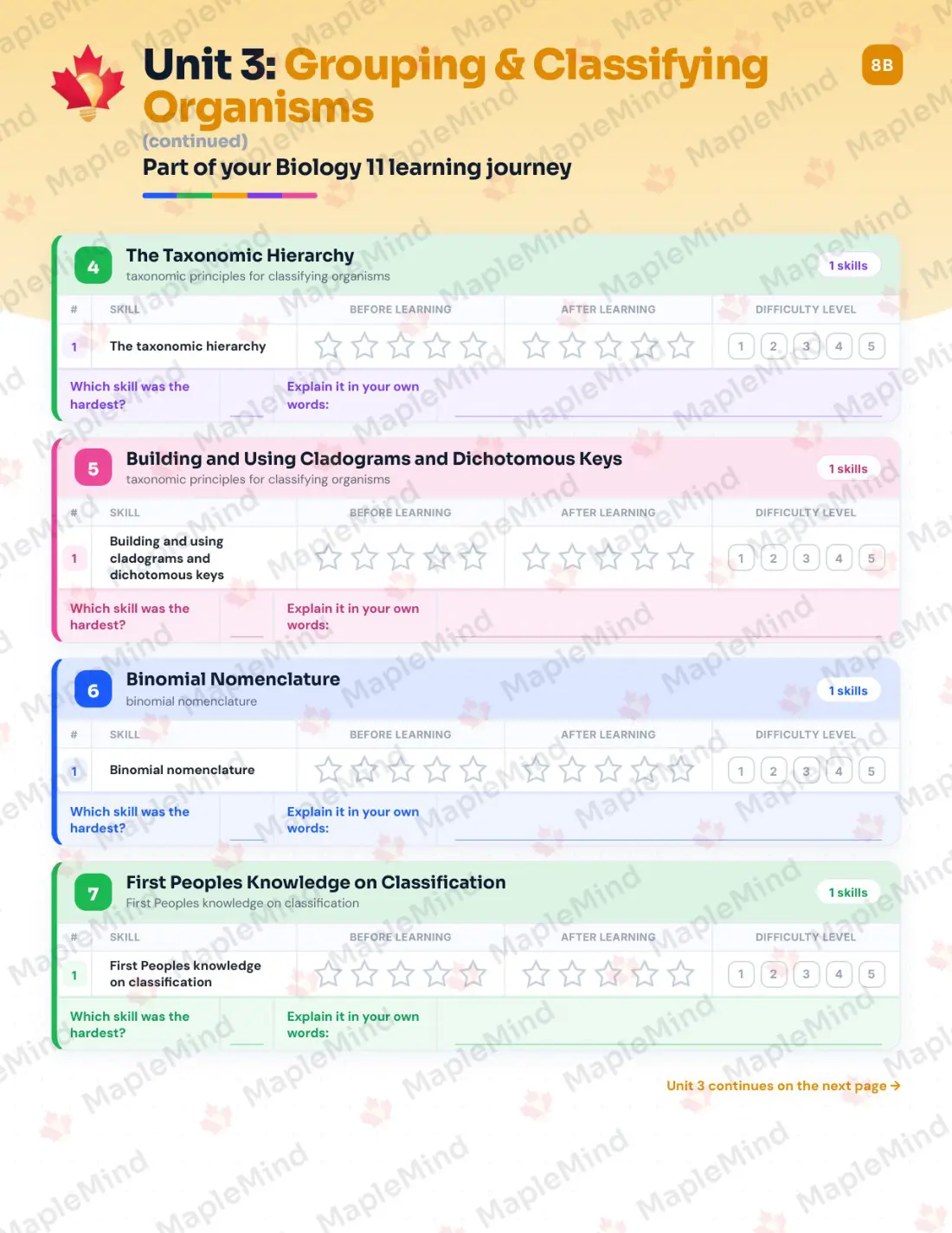 Page 17 of 34 from the Biology 11 British Columbia Course Companion — skills tracker with before and after self-assessment