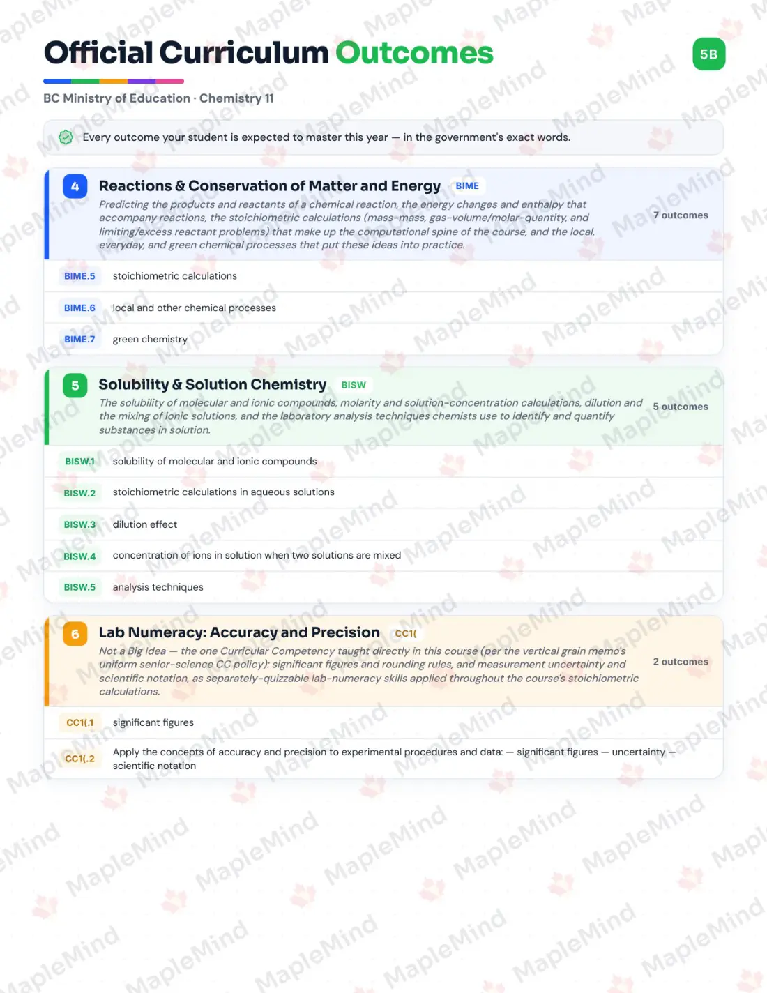 Page 6 of 37 from the Chemistry 11 British Columbia Course Companion — skills tracker with before and after self-assessment