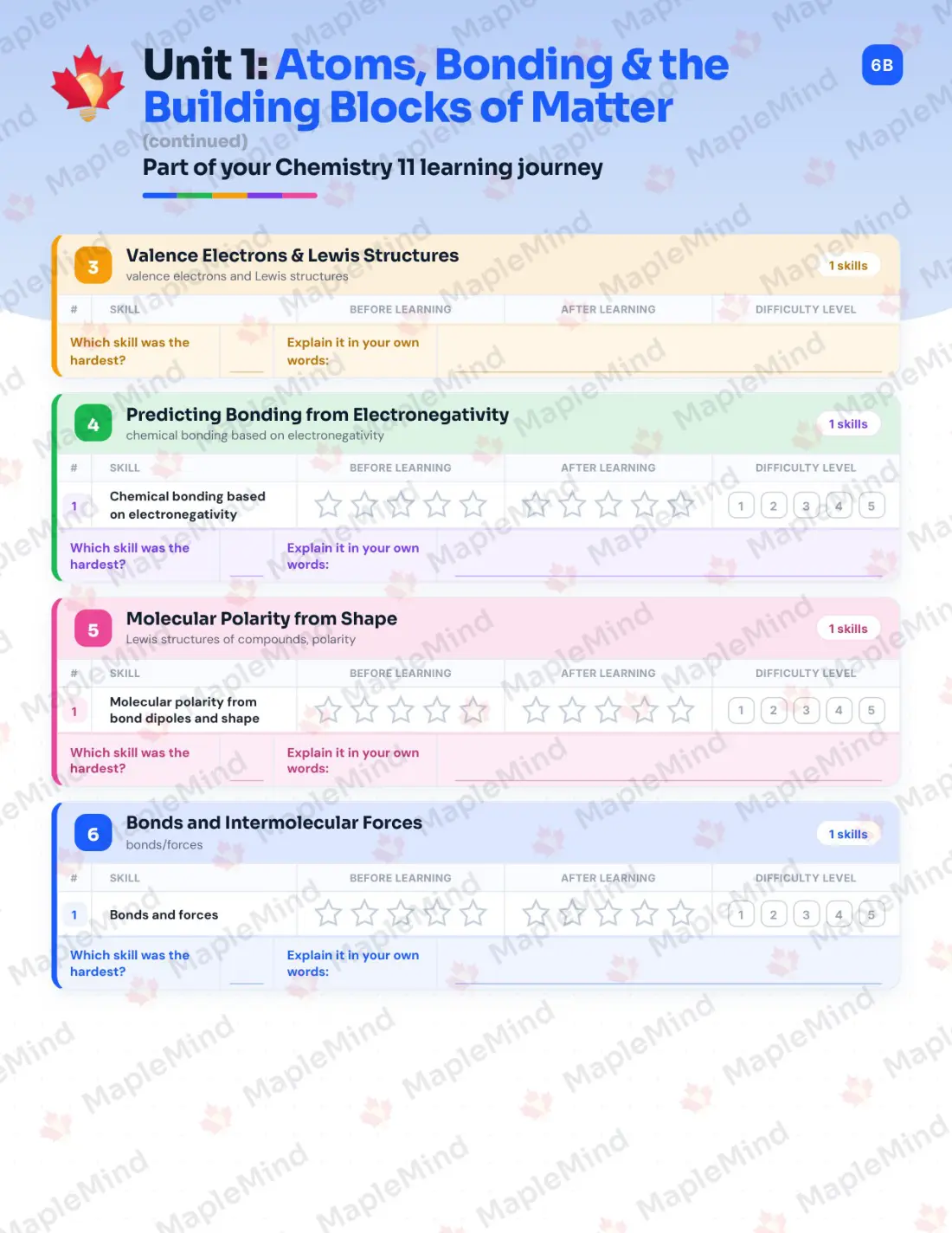 Page 8 of 37 from the Chemistry 11 British Columbia Course Companion — skills tracker with before and after self-assessment