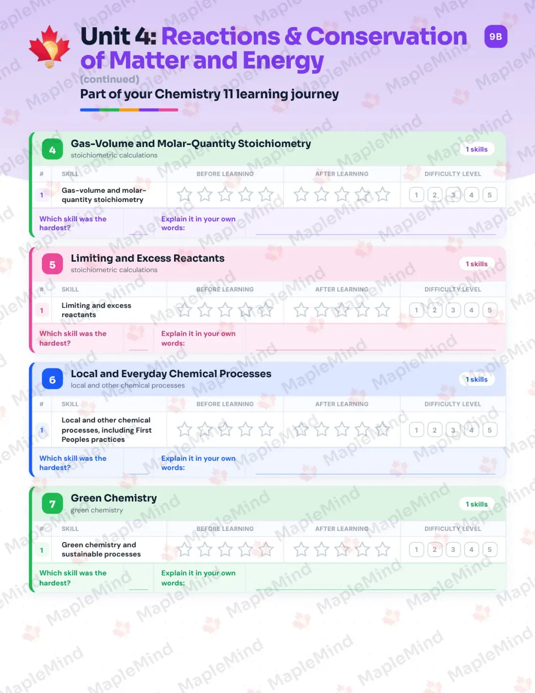Page 18 of 37 from the Chemistry 11 British Columbia Course Companion — skills tracker with before and after self-assessment