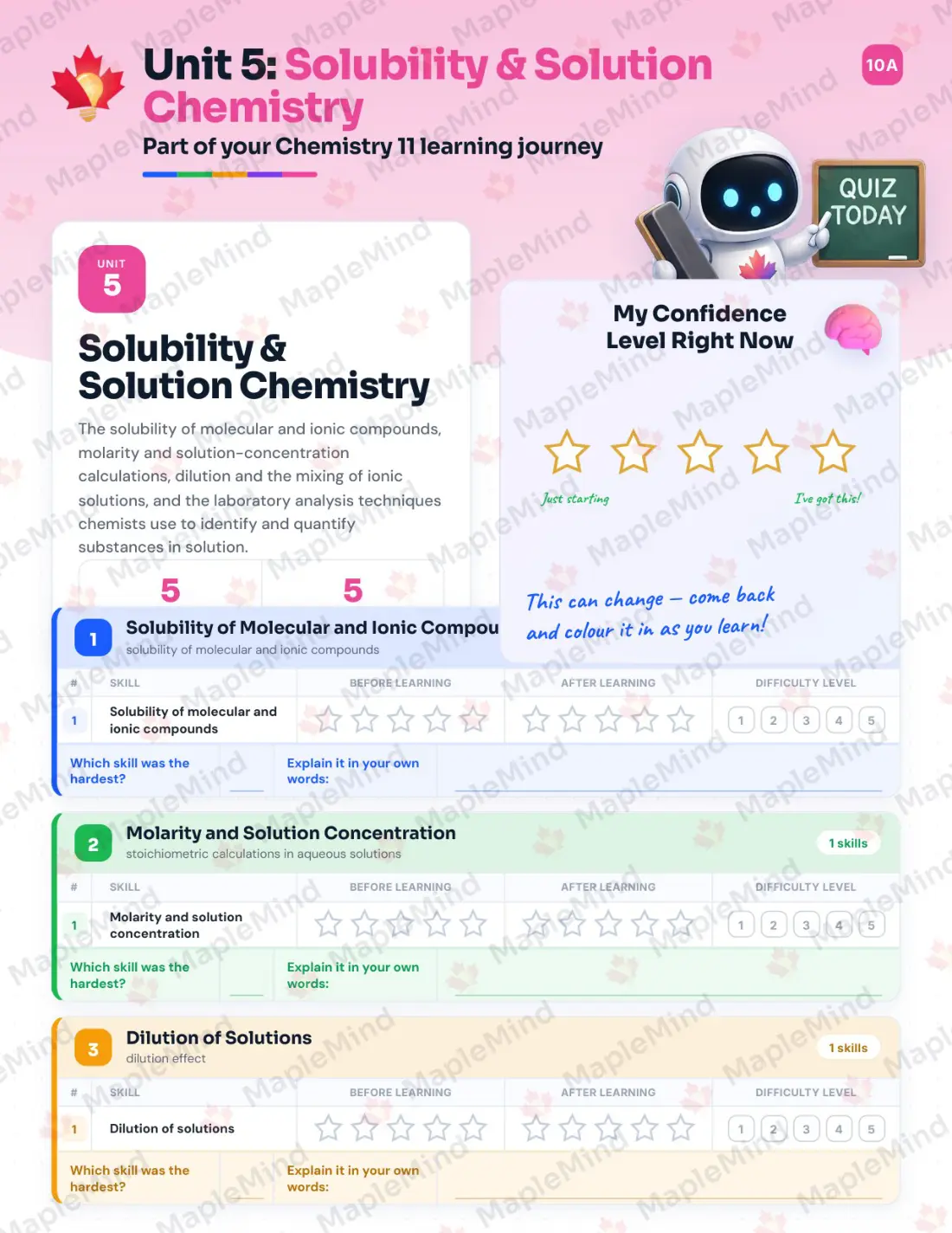 Page 21 of 37 from the Chemistry 11 British Columbia Course Companion — skills tracker with before and after self-assessment