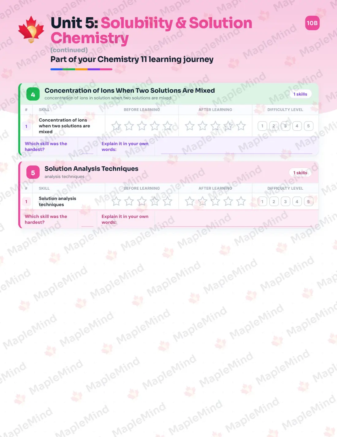 Page 22 of 37 from the Chemistry 11 British Columbia Course Companion — skills tracker with before and after self-assessment