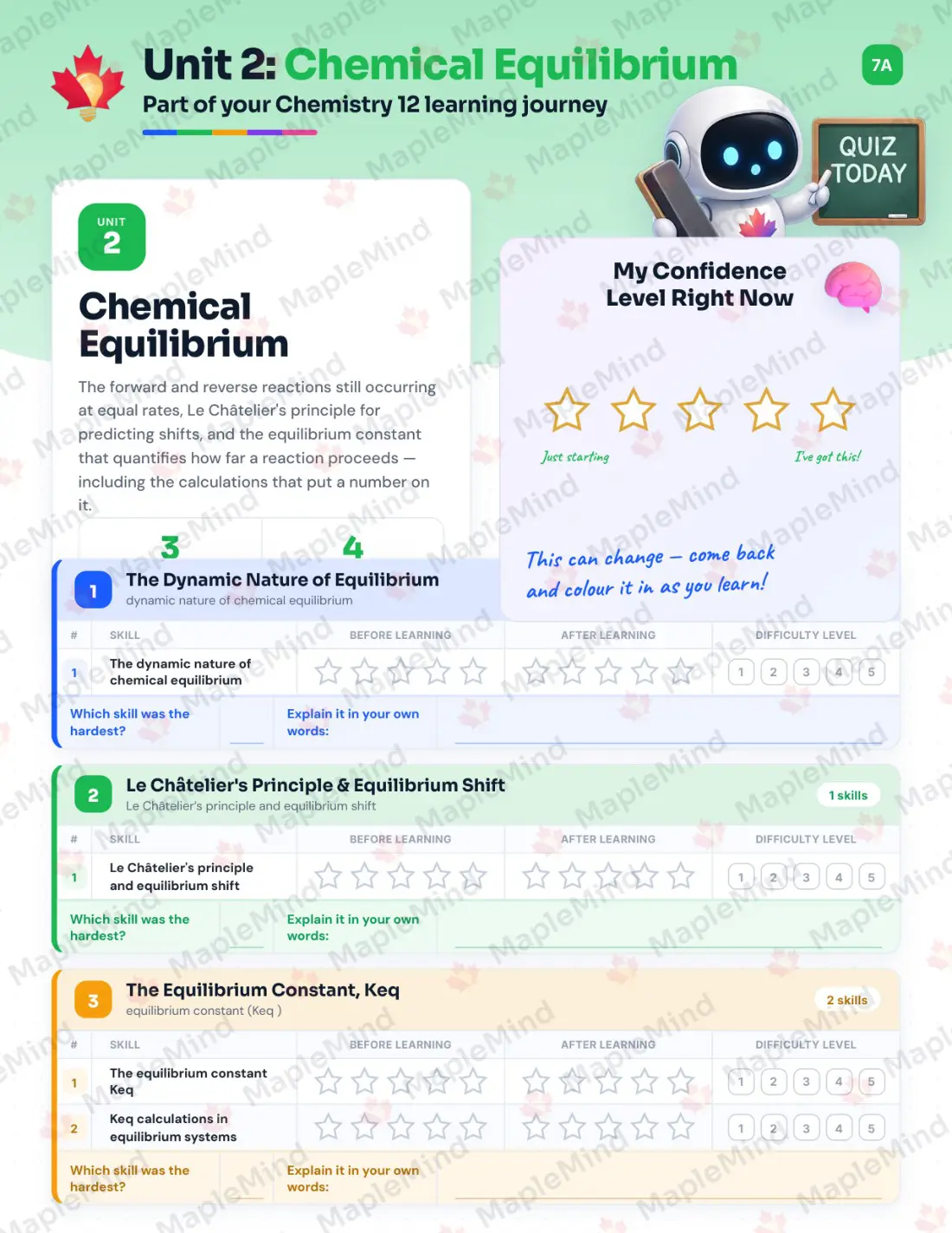 Page 11 of 38 from the Chemistry 12 British Columbia Course Companion — skills tracker with before and after self-assessment