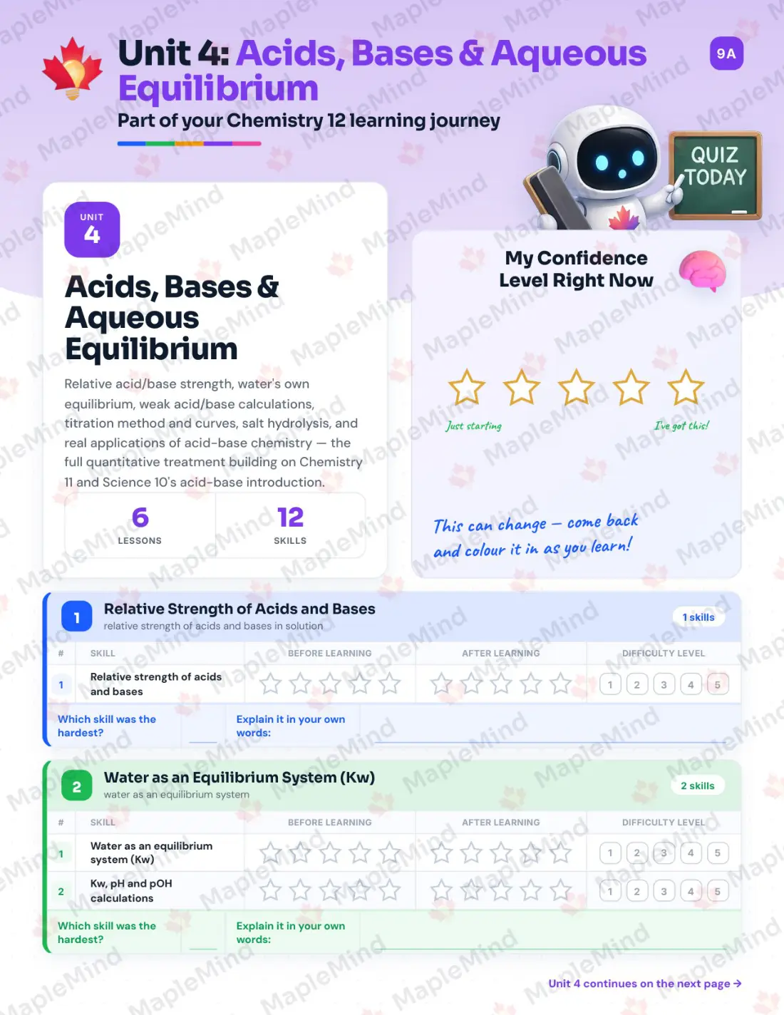Page 17 of 38 from the Chemistry 12 British Columbia Course Companion — skills tracker with before and after self-assessment