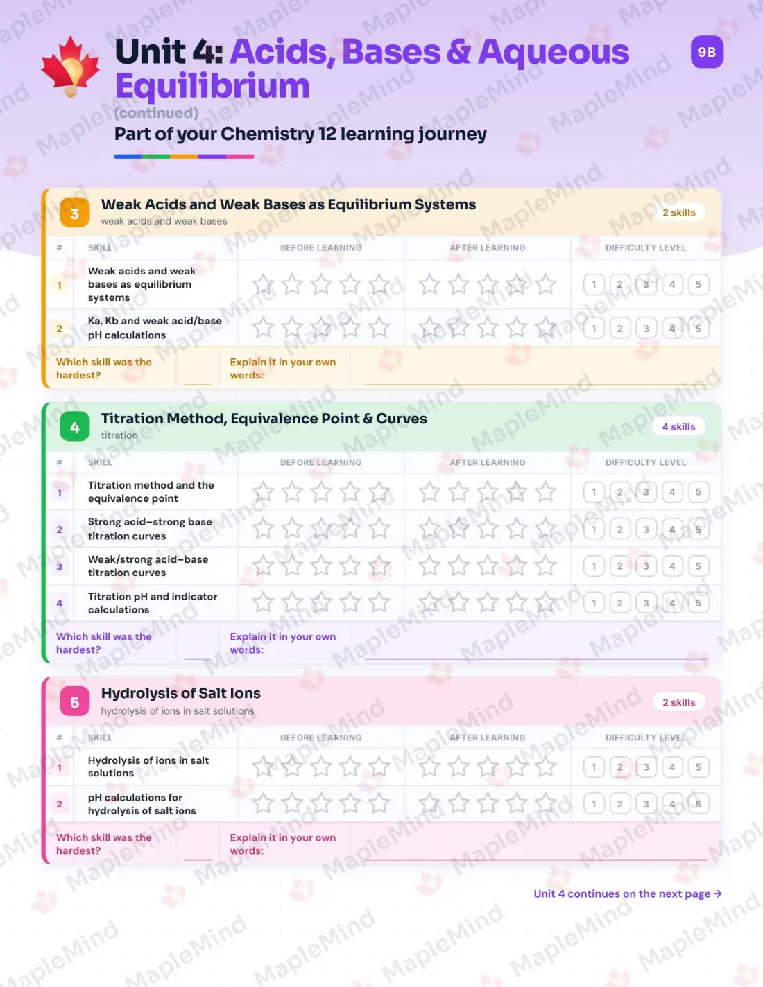 Page 18 of 38 from the Chemistry 12 British Columbia Course Companion — skills tracker with before and after self-assessment