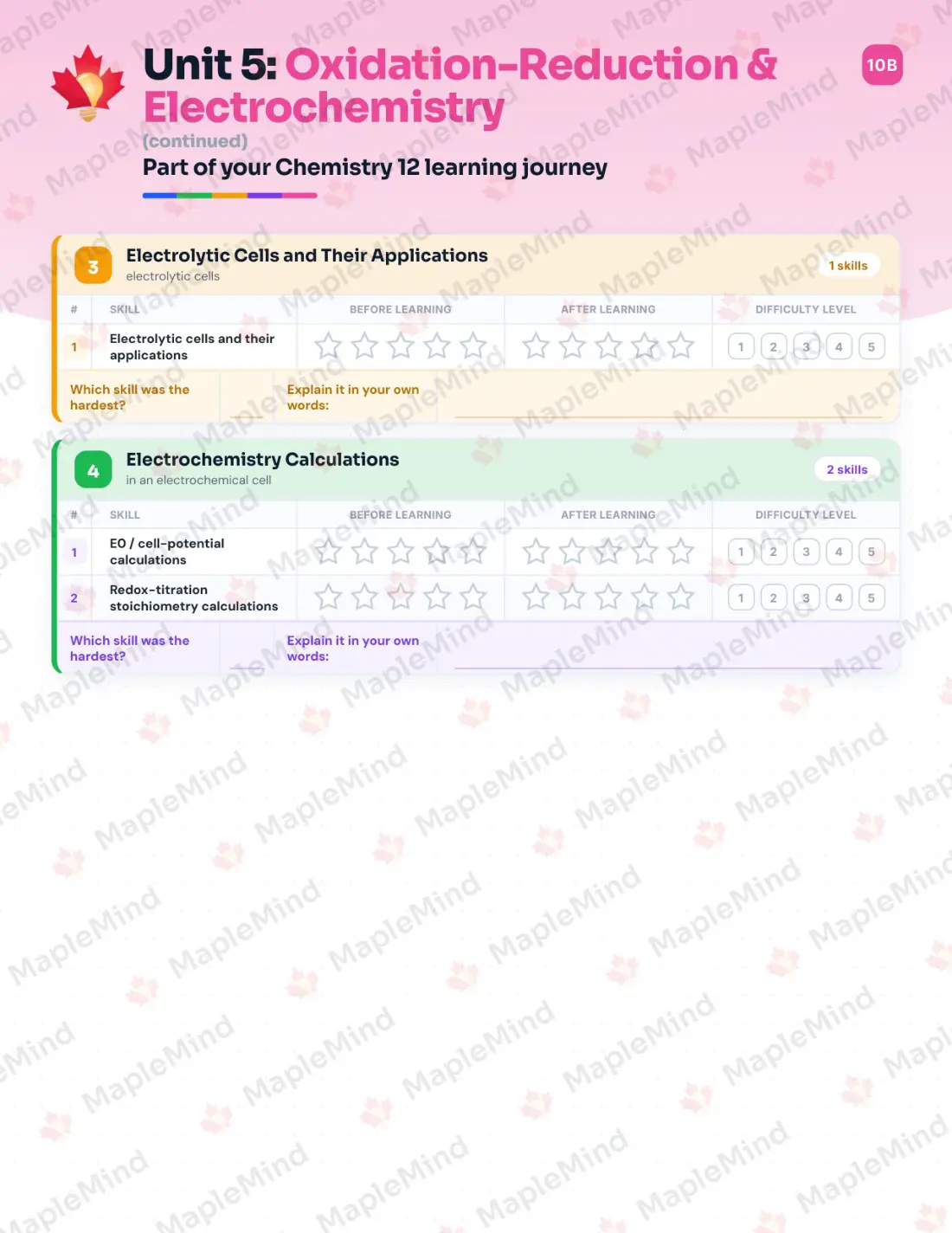 Page 23 of 38 from the Chemistry 12 British Columbia Course Companion — skills tracker with before and after self-assessment