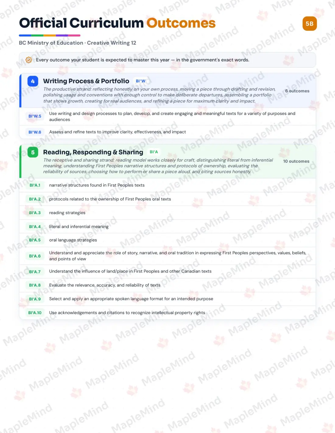 Page 6 of 36 from the Creative Writing 12 British Columbia Course Companion — skills tracker with before and after self-assessment