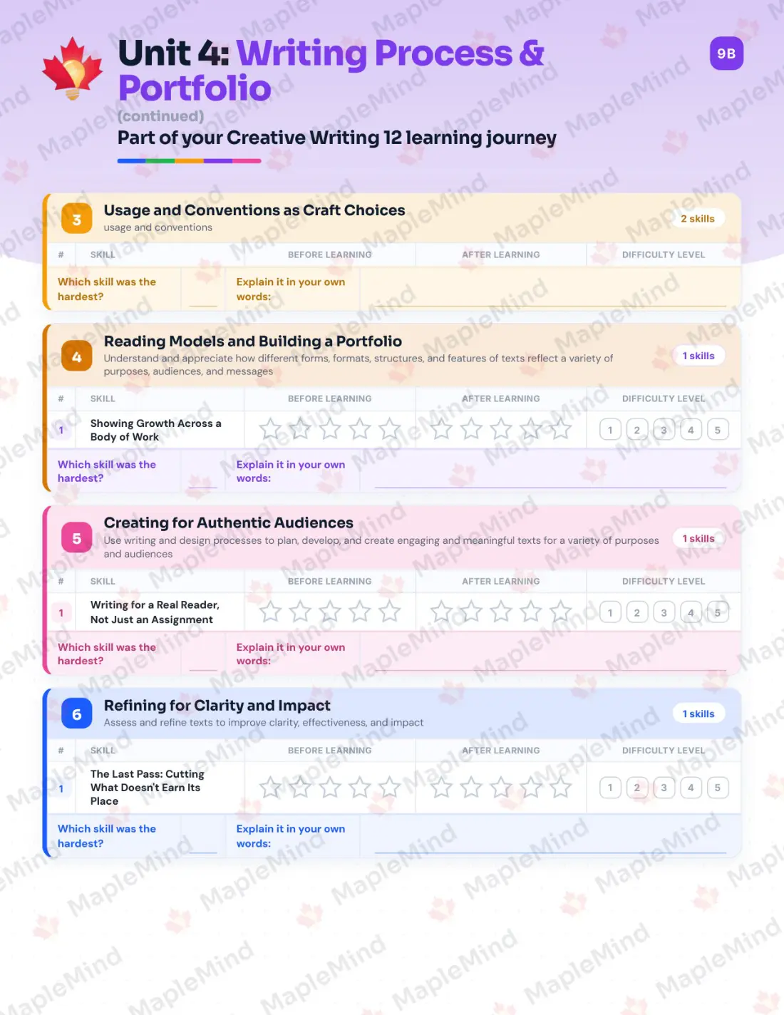 Page 19 of 36 from the Creative Writing 12 British Columbia Course Companion — skills tracker with before and after self-assessment