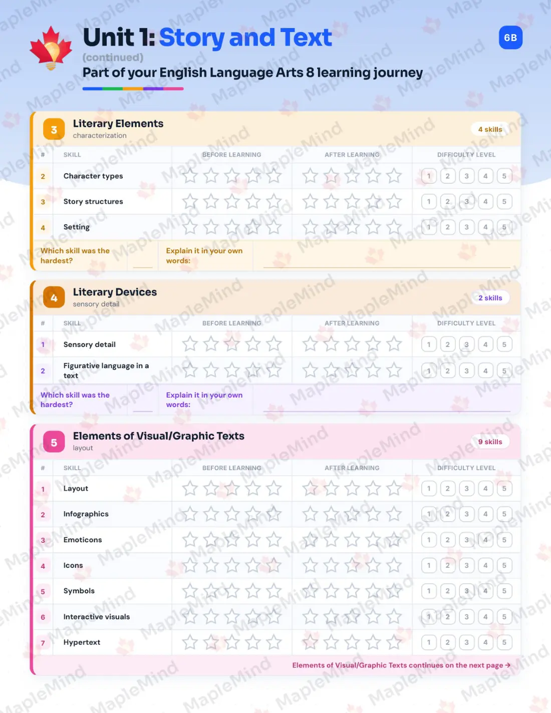 Page 8 of 30 from the English Language Arts 8 British Columbia Course Companion — skills tracker with before and after self-assessment
