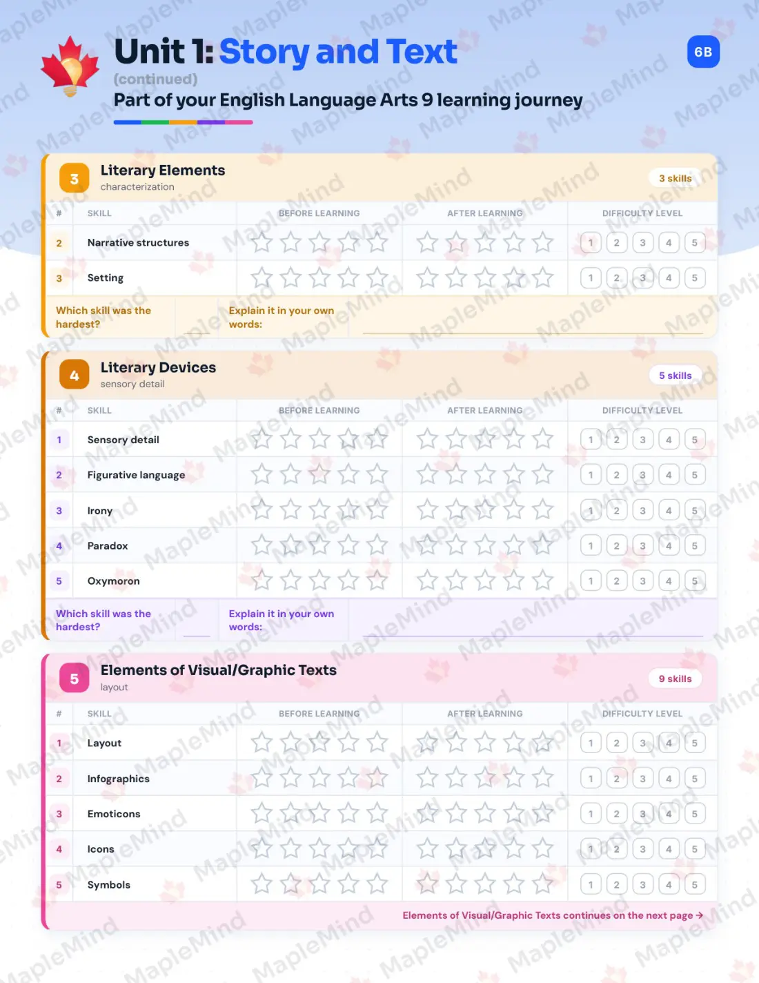 Page 8 of 31 from the English Language Arts 9 British Columbia Course Companion — skills tracker with before and after self-assessment