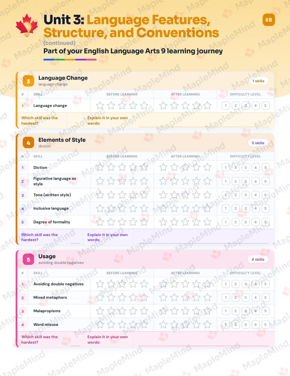 Page 18 of 31 from the English Language Arts 9 British Columbia Course Companion — skills tracker with before and after self-assessment